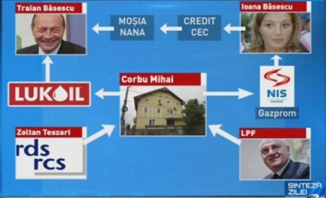 Clientul Ioanei Băsescu în tranzacţiile cu Gazprom, Mihai Corbu, este urmărit PENAL pentru evaziune fiscală şi spălare de bani