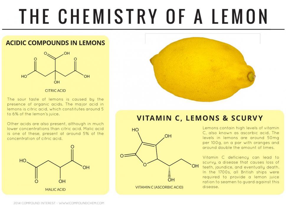 CHIMIA alimentelor pe care le mâncăm. Ce provoacă în organismul nostru atunci când le înghiţim 254859