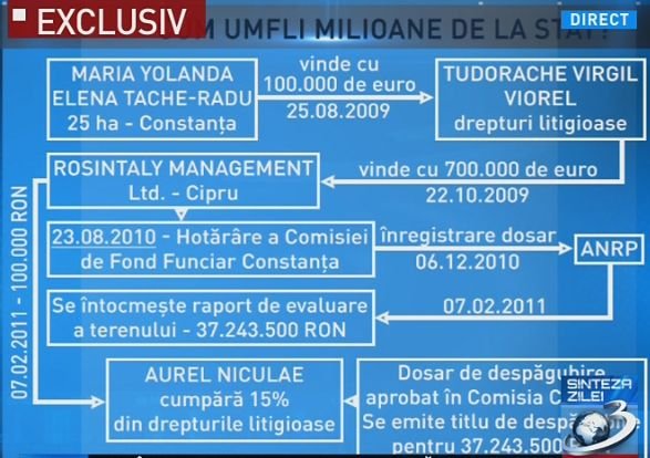 Sinteza zilei: Omul Elenei Udrea, mega-tun de trei milioane de euro în câteva luni