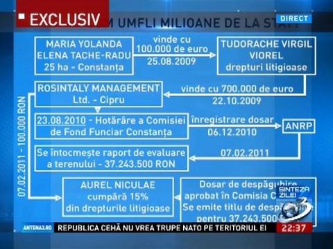 Daily Summary: Elena Udrea’s man, a mega-deal worth three million Euros in just a few months