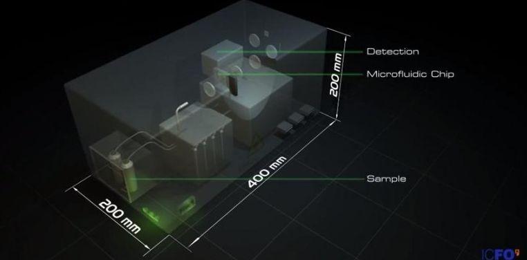 Dispozitivul care ar putea revoluţiona medicina. Detectează cancerul în stadiu incipient 260177