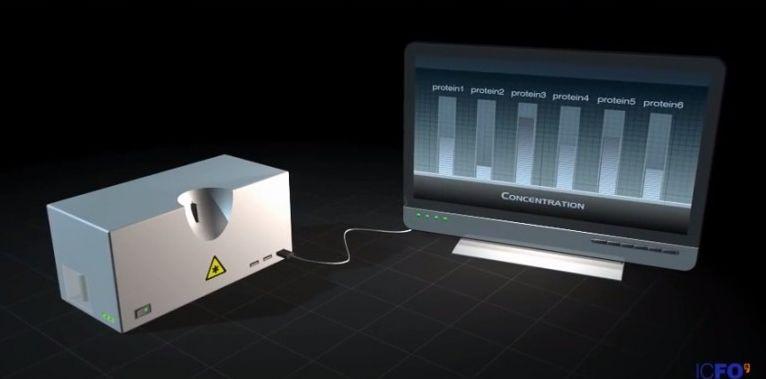 Dispozitivul care ar putea revoluţiona medicina. Detectează cancerul în stadiu incipient 260179