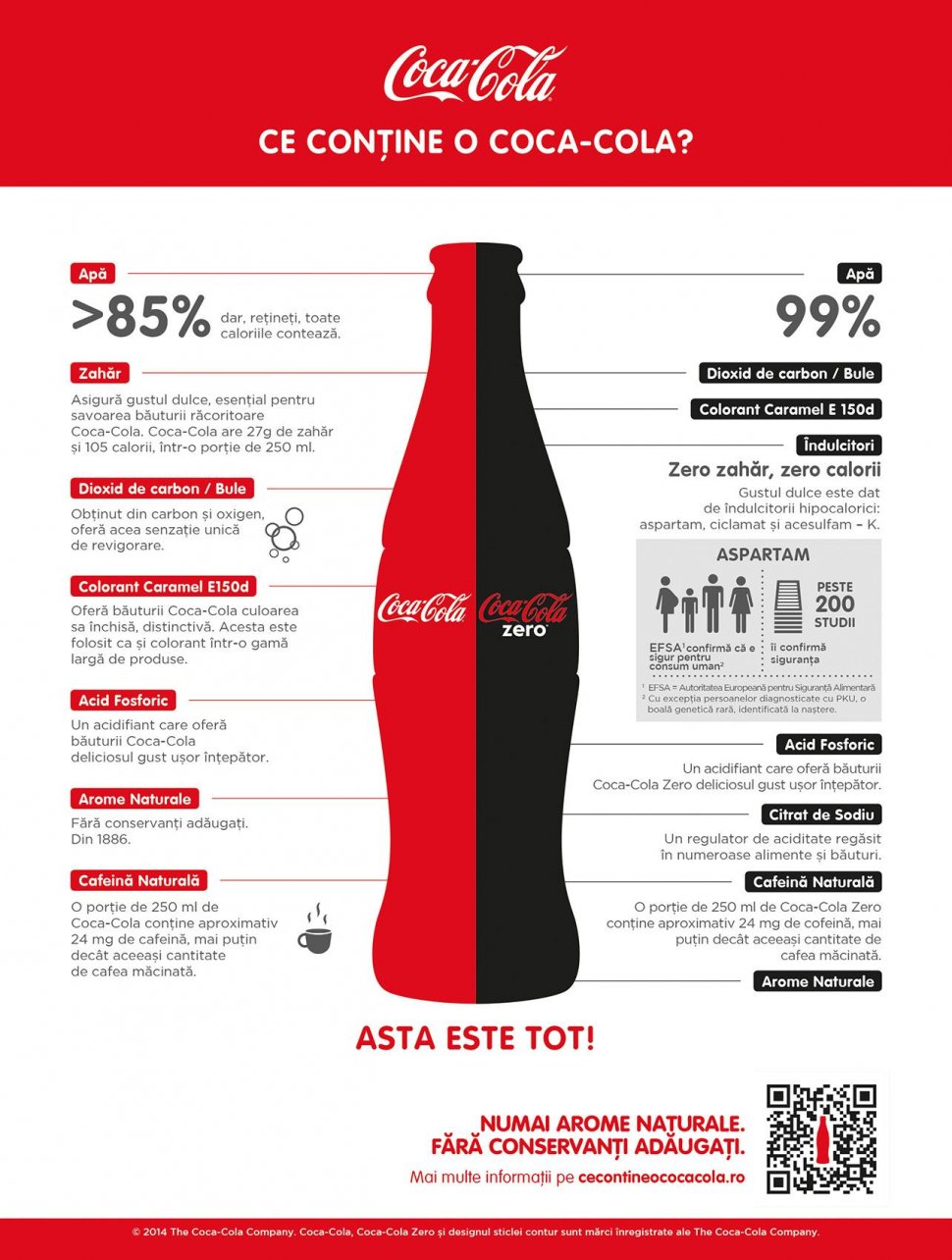 (P) Coca-Cola a lansat o platformă ce oferă informaţii complete despre ce conţine faimoasa băutură