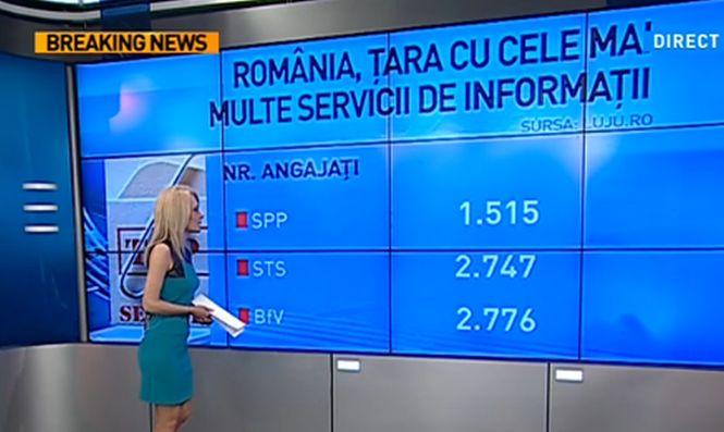 România, ţara cu cele mai multe servicii speciale. SRI-ul regimului Băsescu are de patru ori mai mulţi agenţi decât serviciul secret al Germaniei