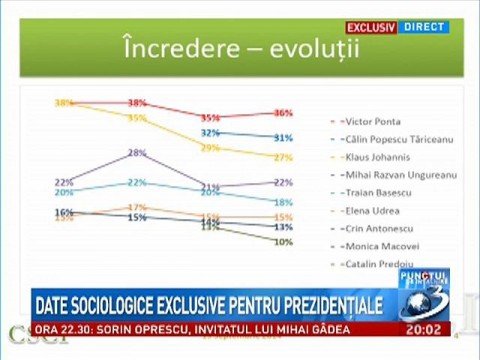 Meeting Point. Exclusive sociological data  on the presidential elections