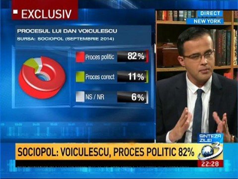Sociopol poll. The majority of Romanians consider that Dan Voiculescu’s trial was a political one