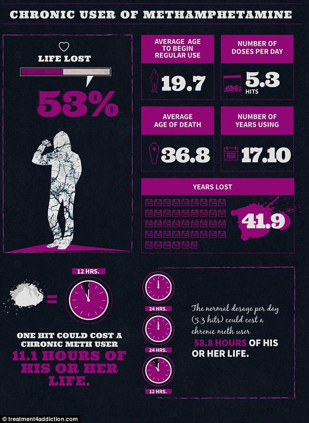 Credeai că o singură ţigară nu îţi poate face rău? Vezi cât timp pierde din viaţă un consumator, în funcţie de viciul său 279426