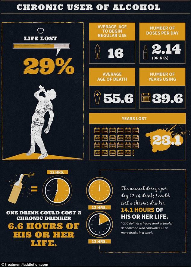 Credeai că o singură ţigară nu îţi poate face rău? Vezi cât timp pierde din viaţă un consumator, în funcţie de viciul său 279427