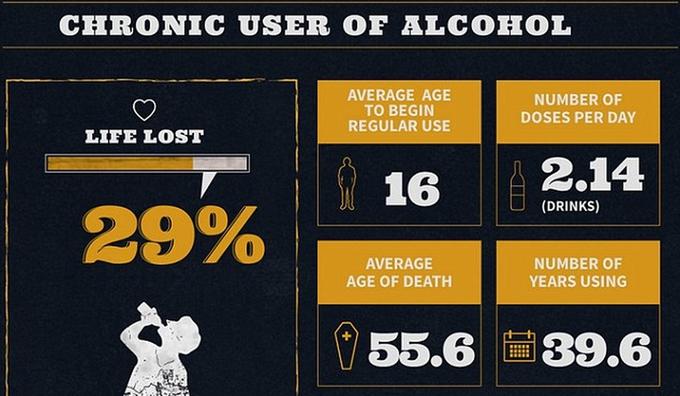 Credeai că o singură ţigară nu îţi poate face rău? Vezi cât timp pierde din viaţă un consumator, în funcţie de viciul său 279428