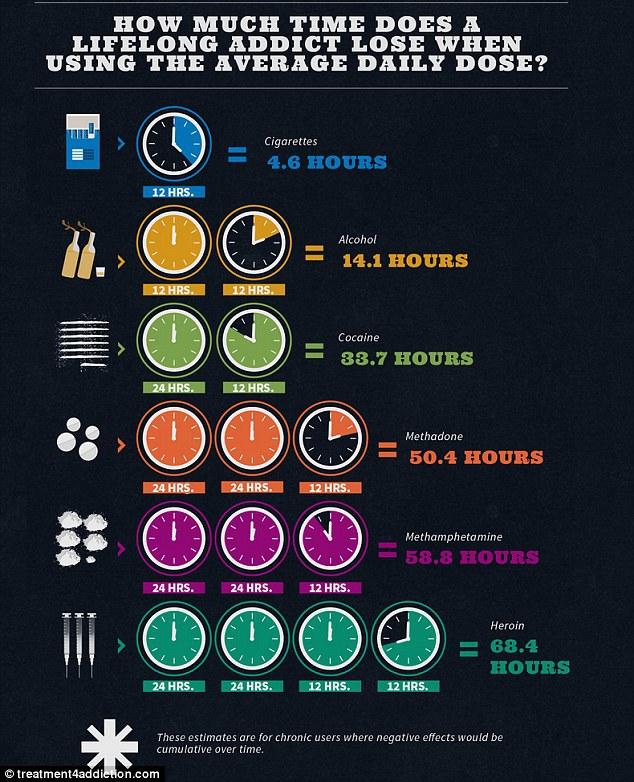 Credeai că o singură ţigară nu îţi poate face rău? Vezi cât timp pierde din viaţă un consumator, în funcţie de viciul său 279429
