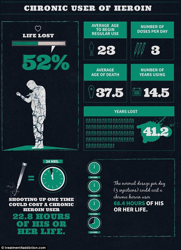 Credeai că o singură ţigară nu îţi poate face rău? Vezi cât timp pierde din viaţă un consumator, în funcţie de viciul său 279430