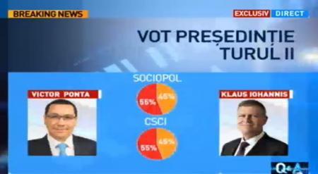 Sociopol Survey. The huge gap between Ponta and Iohannis in the second round of the presidential elections  