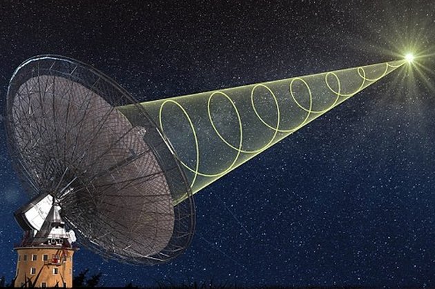 &quot;Încearcă extratereştrii să comunice cu noi?&quot; Succesiune de unde radio, detectată în timp real de astronomi, în spaţiu