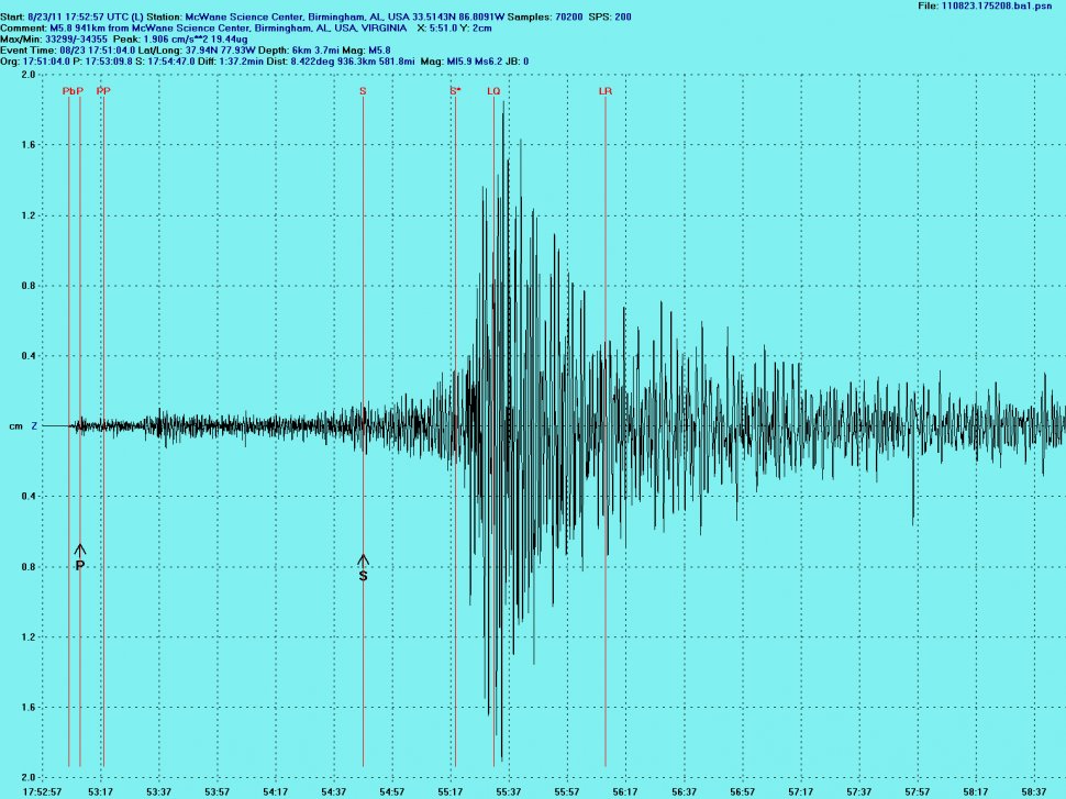 Cutremur de 6,8 în această dimineaţă. Seismul s-a petrecut la o adâncime de 200 de km