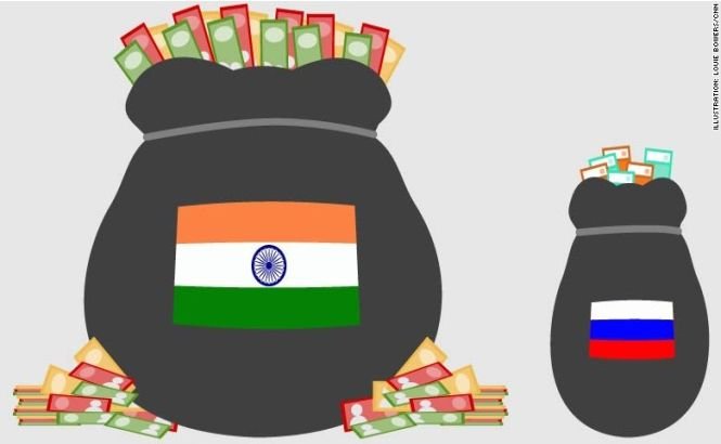 India are mai mulţi miliardari decât Rusia şi ocupă locul trei în topul ţărilor cu cei mai bogaţi oameni ai lumii