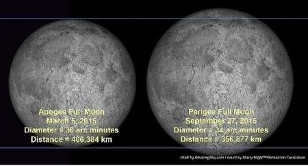 Ce se va întâmpla cu Luna în această noapte. &quot;Se va putea vedea de pe Terra&quot;