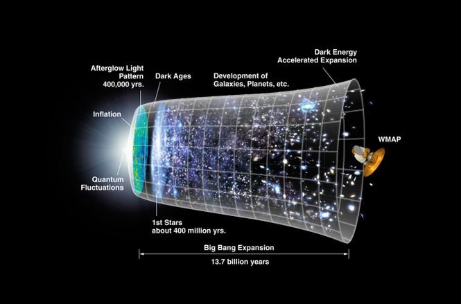 Teoria care pune sub semnul întrebării Big Bang-ul. Universul ar putea să nu aibă un început