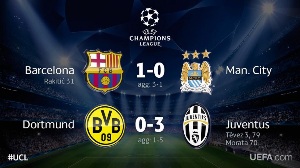 Juventus şi Barcelona întregesc tabloul sferturilor de finală în Liga Campionilor