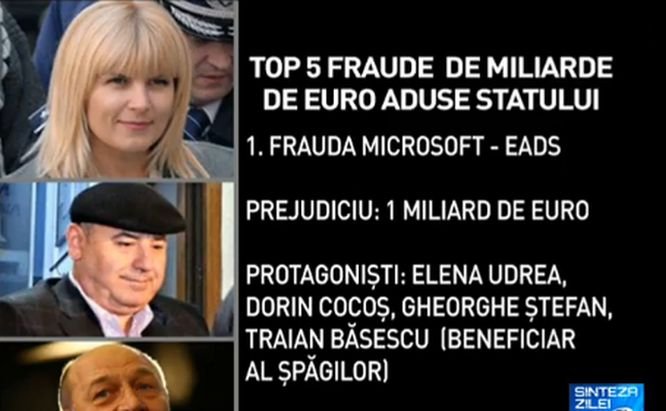 Sinteza zilei. Top 5 fraude de miliarde de euro aduse statului