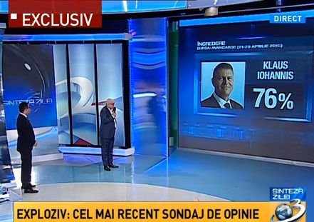Sinteza Zilei: Sondaj Avangarde. Câtă încredere au românii în politicieni