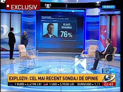 Daily Summary: Avangarde survey. How much Romanians trust in politicians