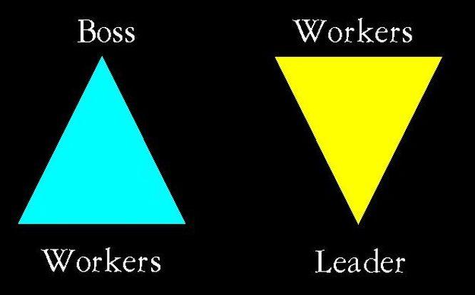 Şef sau lider? 7 paşi către succes