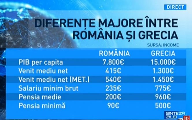 Sinteza Zilei. Diferenţe majore între România şi Grecia