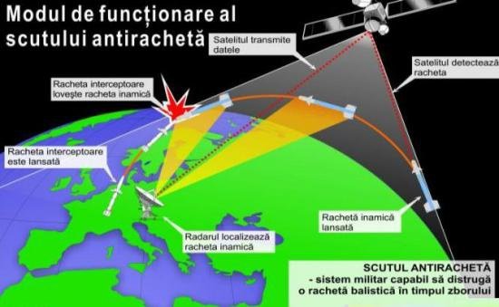 Oficial NATO: Sistemul antirachetă va fi implementat în România. Elementele antibalistice nu vizează Rusia