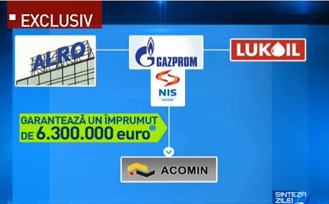 Sinteza zilei. Gazprom, garant în afacerea Udrea: 6.300.000 euro