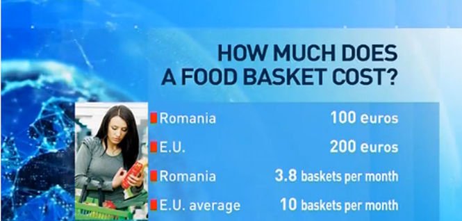 Romanians and their disgraceful purchasing power