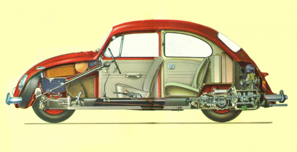 Volkswagen, maşina poporului: o scurtă istorie