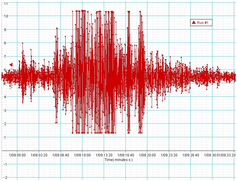 Cutremur în Maramureş