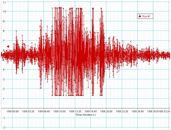 Cutremur în apropiere de Focşani. A avut magnitudine 4,4 pe scara Richter