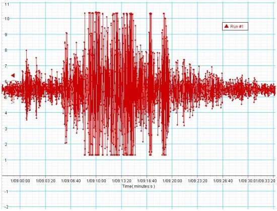 Un cutremur de 3,5 pe scara Richter a avut loc în Vrancea