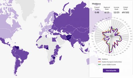 Moldova, la coada clasamentului mondial privind corupţia. E mai rău ca în Zimbabwe, Honduras sau Burkina Faso