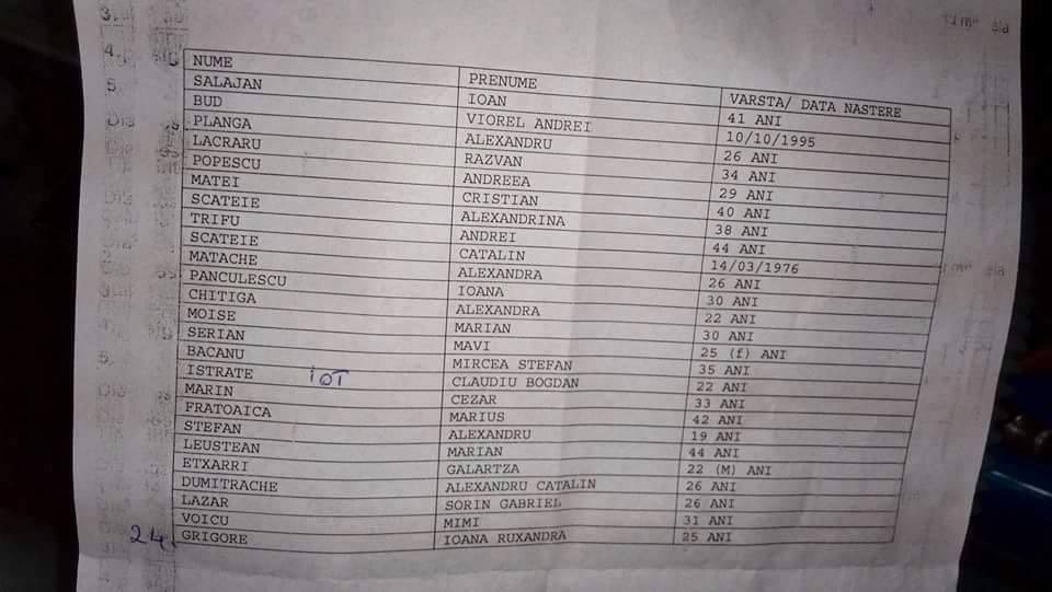 Liste de la spitale cu persoanele rănite în explozie şi repartizarea victimelor 339144