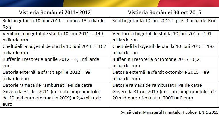 Subiectiv: Cum împarte Dacian Cioloş banii lăsaţi de Victor Ponta