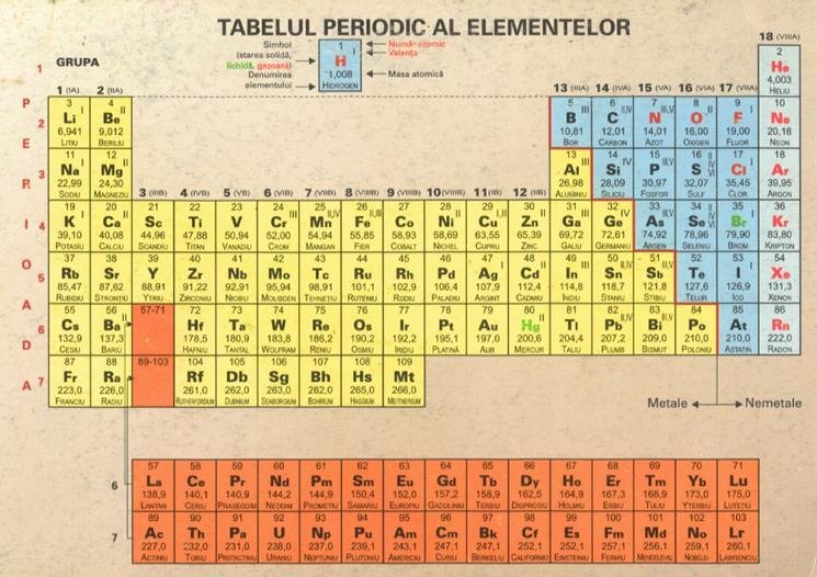 Noi elemente în Tabelul lui Mendeleev 