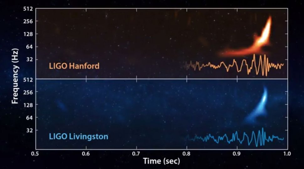 Cum “sună” undele gravitaționale descoperite de oamenii de știință