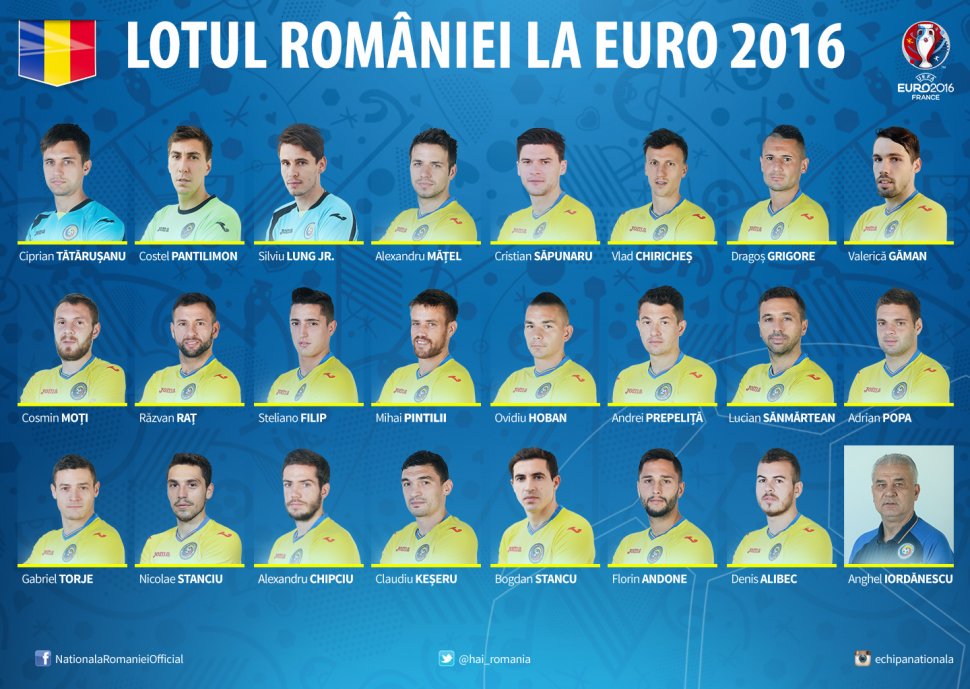 EURO 2016. Anghel Iordănescu a anunțat lotul pentru turneul final. Surpriză majoră în echipă