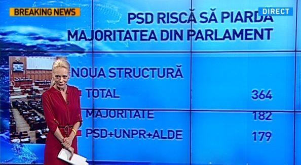 PSD pierde majoritatea în Parlament