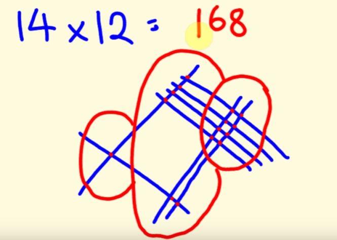 Cel mai tare truc matematic! Oricine este în stare să înmulţească numere rapid şi precis - VIDEO incredibil