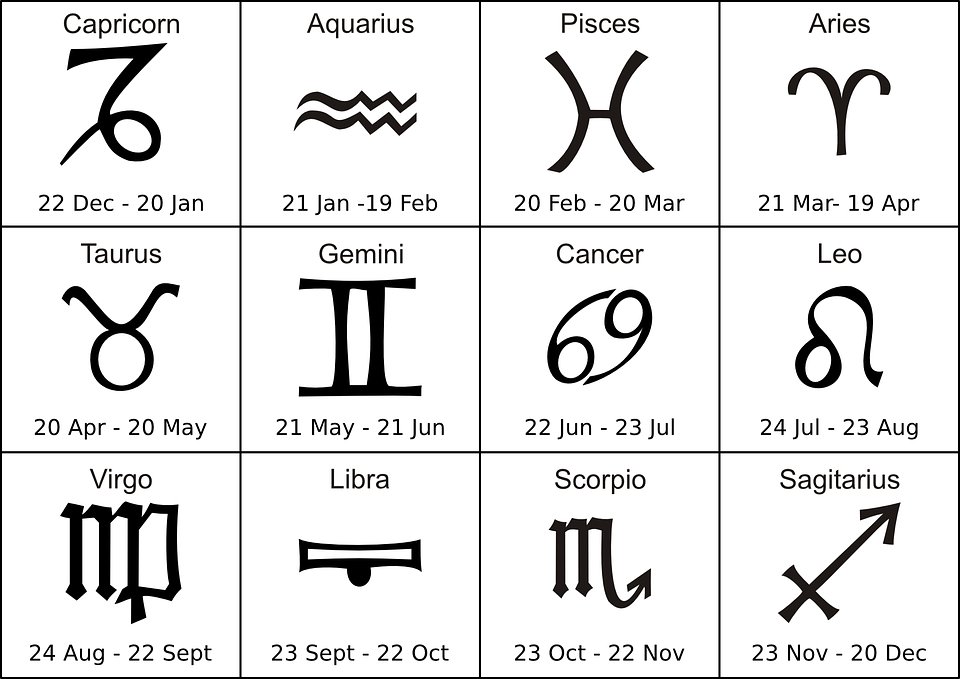 Horoscop saptamanal 25-31 iulie. Zodiile care rămân fără bani
