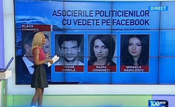 Asocierile politicienilor cu vedete pe Facebook. Klaus Iohannis, legat de Mihaela Rădulescu, Tudor Chirilă și Nadia Comăneci