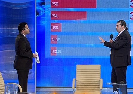 Sondaj PNL: Pe cine ar vrea românii ca premier