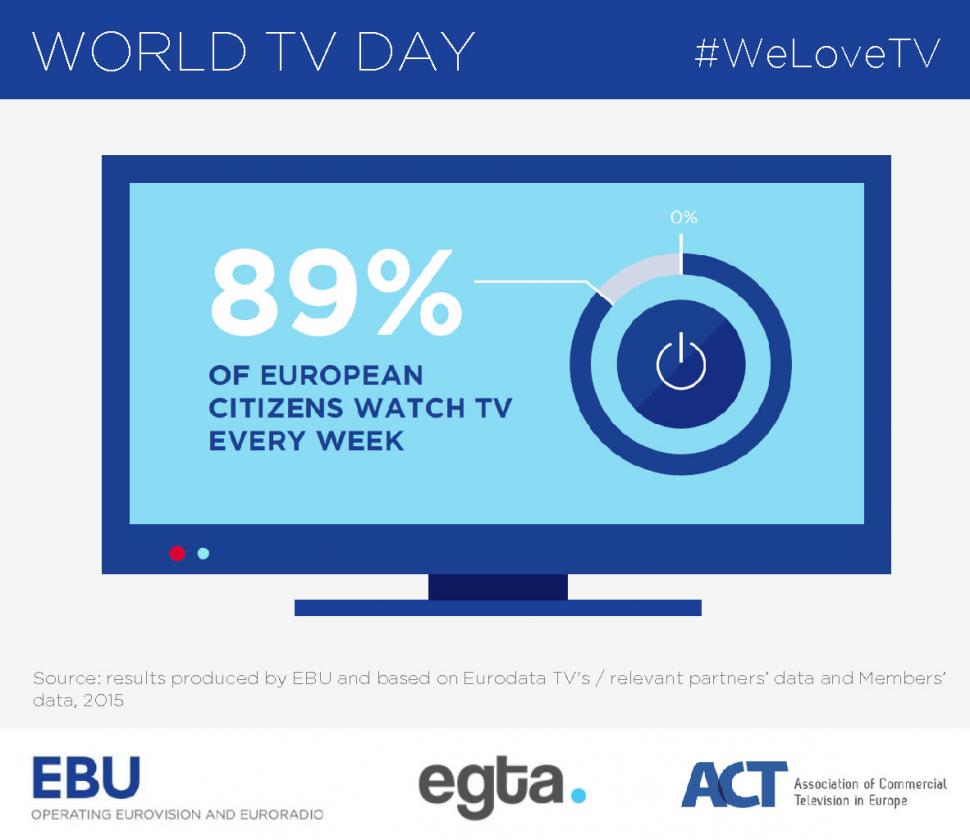 Puterea Televiziunii, celebrată de cele mai importante asociații media de Ziua Mondială a Televiziunii 417646