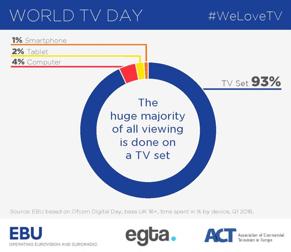 Puterea Televiziunii, celebrată de cele mai importante asociații media de Ziua Mondială a Televiziunii 417649