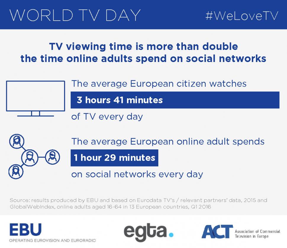 Puterea Televiziunii, celebrată de cele mai importante asociații media de Ziua Mondială a Televiziunii 417651