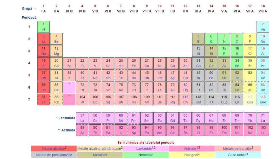 Tabelul periodic al elementelor are patru noi elemente chimice