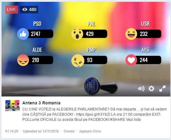 EXIT POLL ALEGERI PARLAMENTARE 2016. Fanii Antena 3 votează pe Facebook. Care sunt rezultatele